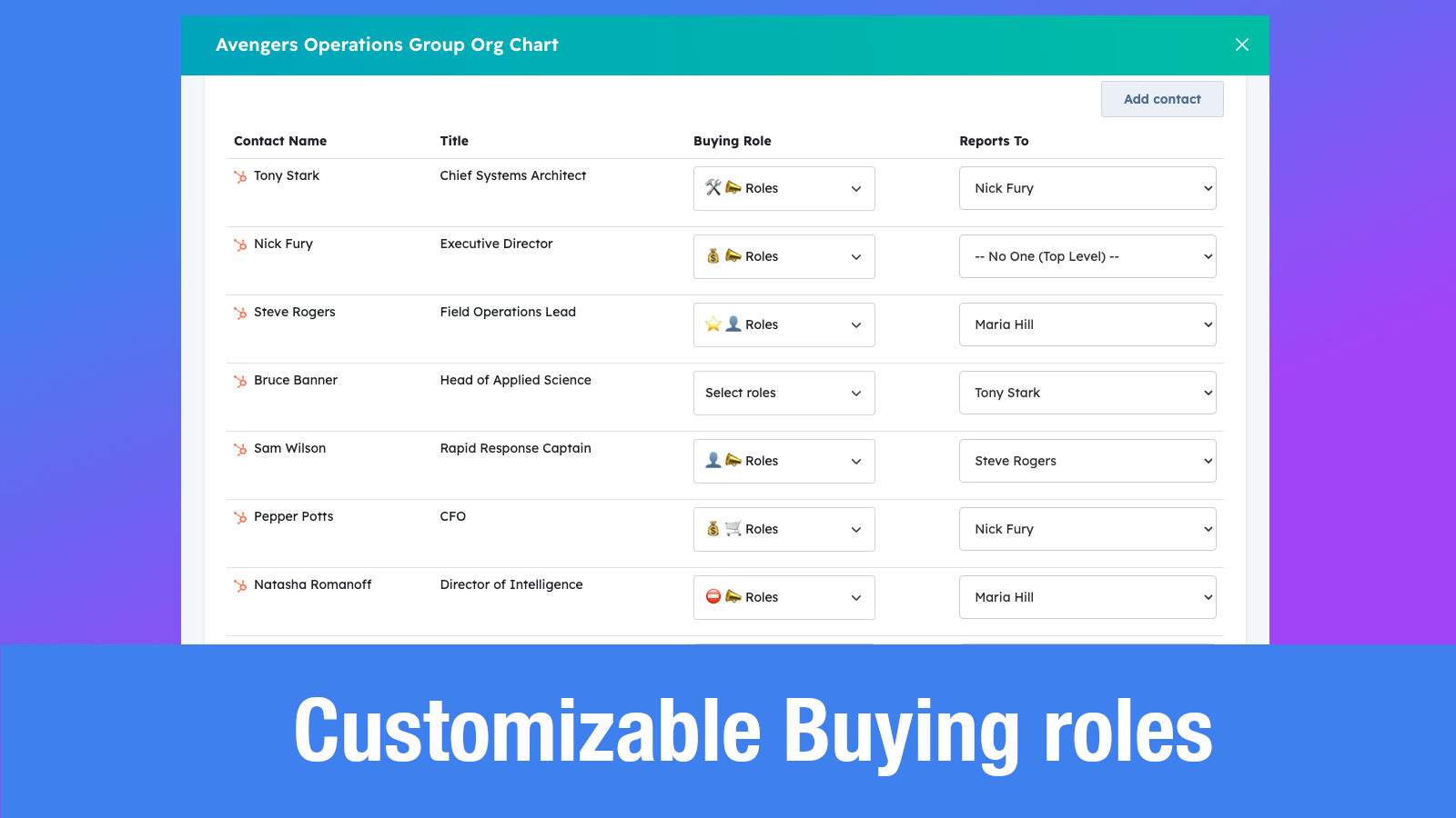 Customizable Buying roles
