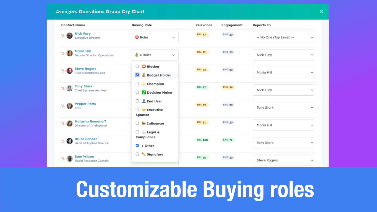 Customizable Buying roles