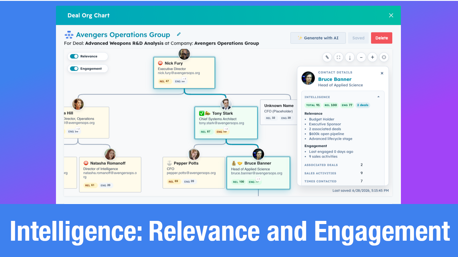 Intelligence: Relevance and Engagement