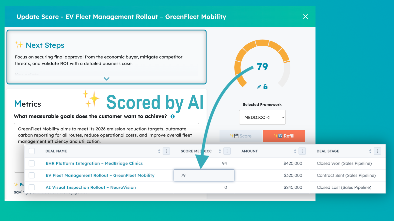 Automated AI-powered Scoring