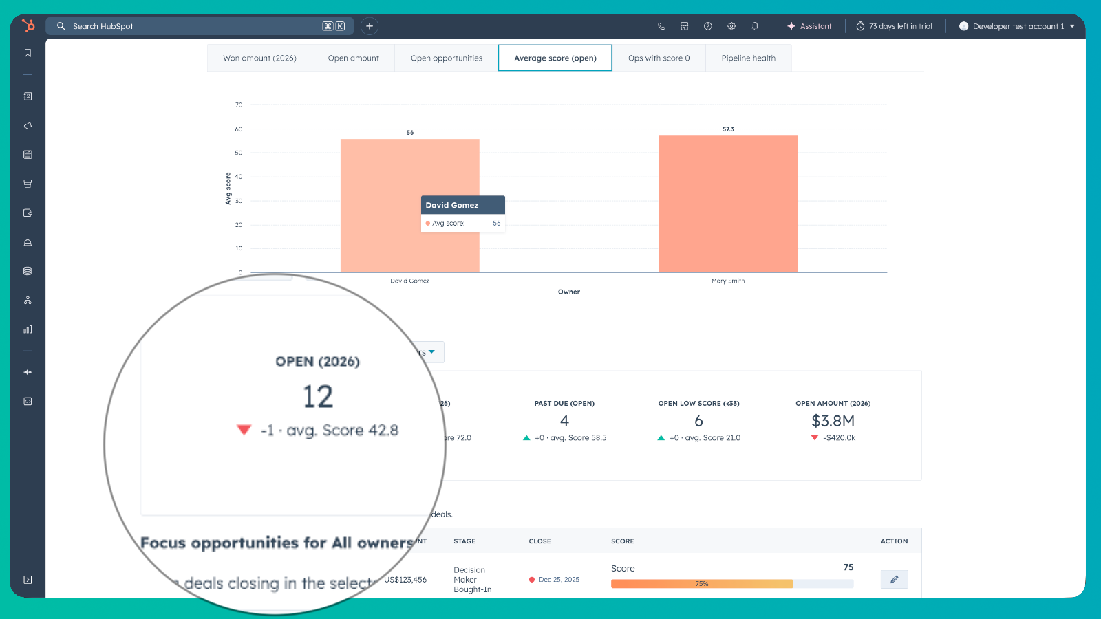 Full Pipeline Reporting