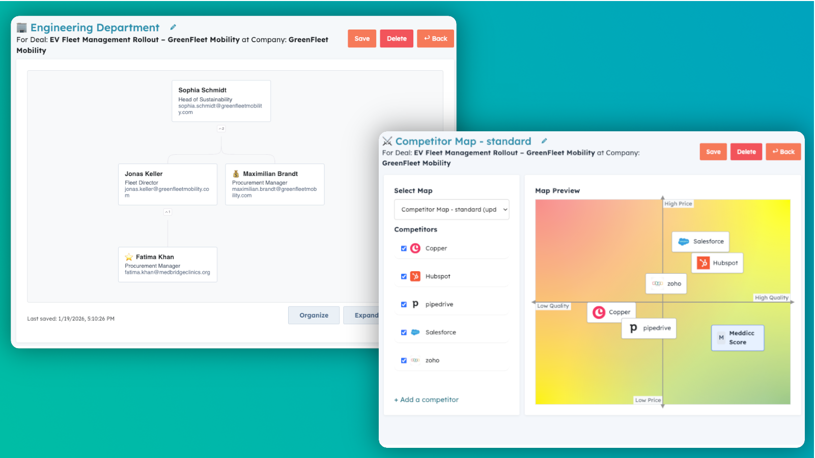 Organsation and Competitor charts